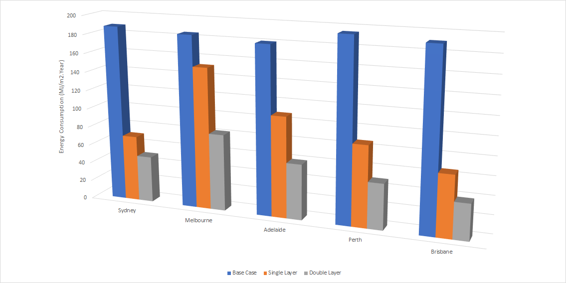 eQUEST energy savings analysis