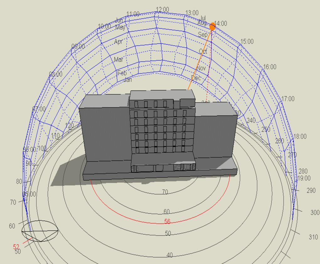 Office building energy model, Switzerland